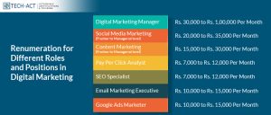 marketer roles